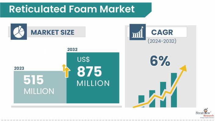 Reticulated-Foam-Market-Insights